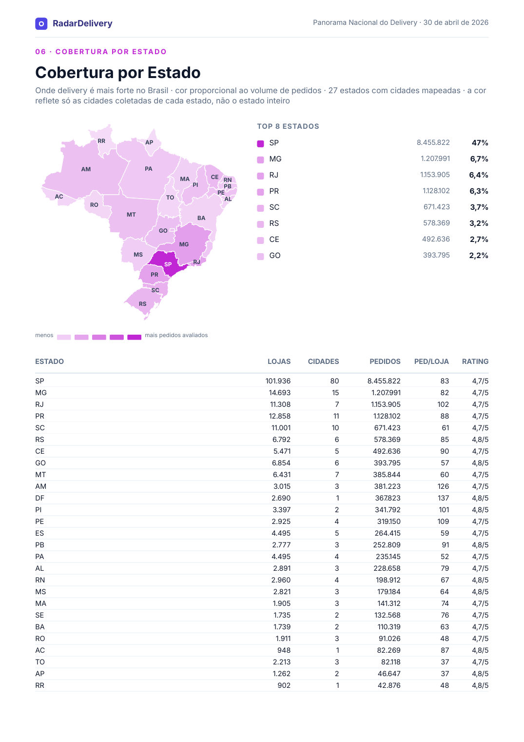 Página de cobertura por estado, com mapa do Brasil, do Panorama Nacional do Delivery